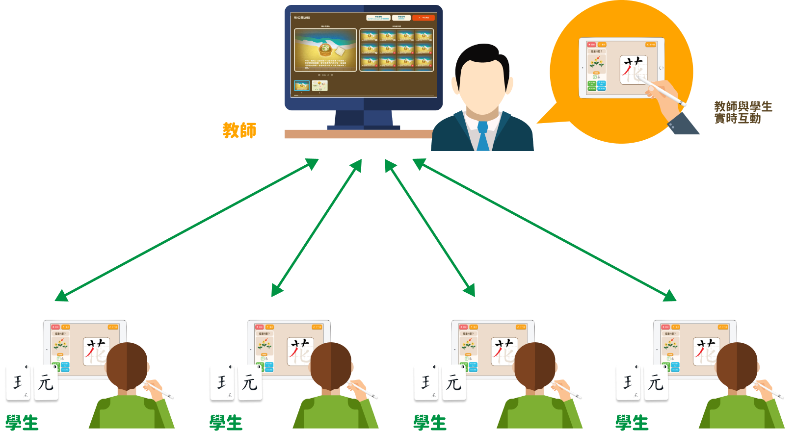 Turtle Teach Illustration